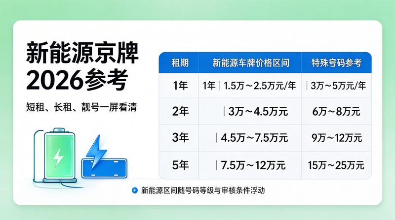 新能源汽车牌照优惠政策
