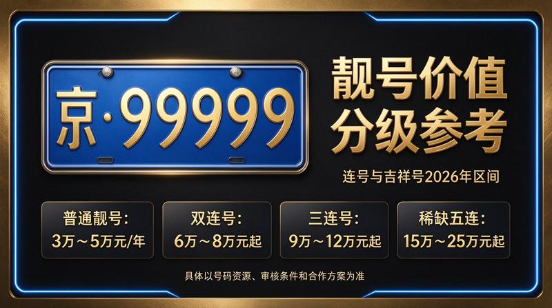 北京租牌照价格明细表相关业务展示